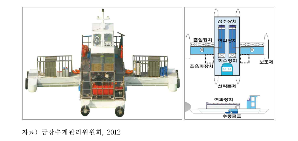 조류제거선의 모습 및 구조도