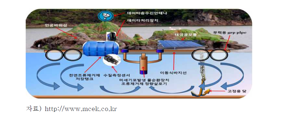 소규모 이동식 종합 수질개선 장치