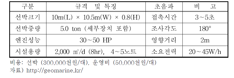 대청호에 적용한 조류제거선 제원