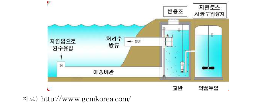 천연수처리제 지맨토스