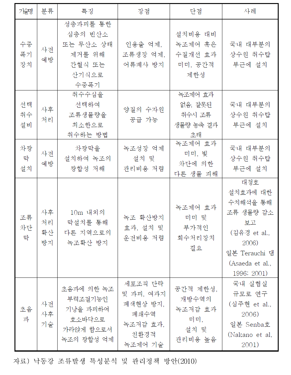 호소 수질개선을 위한 물리적 제어 기술 특징