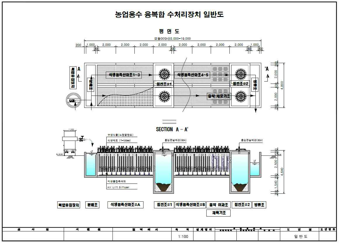 농업용수 수질개선을 위한 유입부 수처리공정 개요도