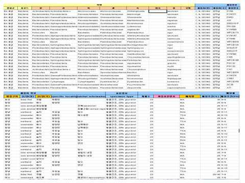 “국가 생물자원 관리 시스템의 표본 관리” 프로그램에 입력된 정보