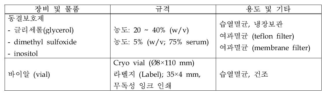 동결보호제 및 vial