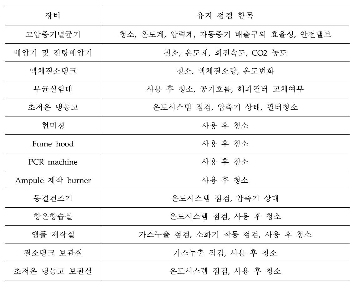 원핵생물의 배양 및 보존시설과 장비 및 유지관리항목