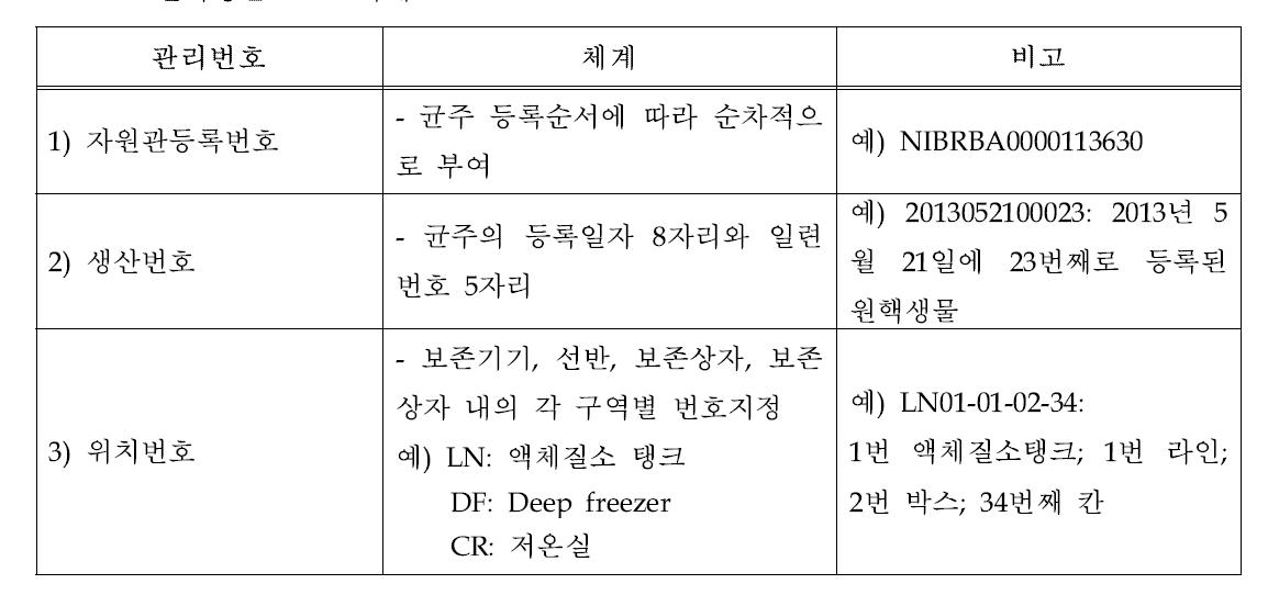 원핵생물 번호 체계