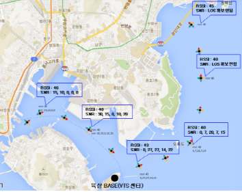 누리마루호 운항경로(GPS) 및 신호품질(RSSI, SNR)