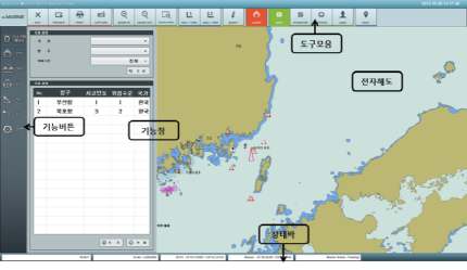 EMSS Server 화면 구성