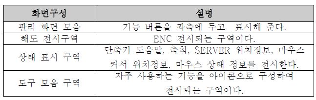 EMSS Server 화면 설명