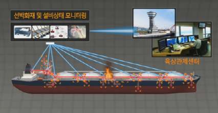 광대역 통신을 활용한 선박 원격모니터링 시스템 샘플2
