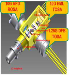 10Gbps EML Triplexer 모듈 구성도