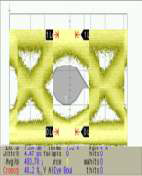 10Gbps EML Triplexer 모듈 Eye pattern@ 10.3125Gbps 측정 결과