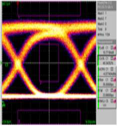 온도제어형 광송신모듈의 10Gbps Eye pattern 시험