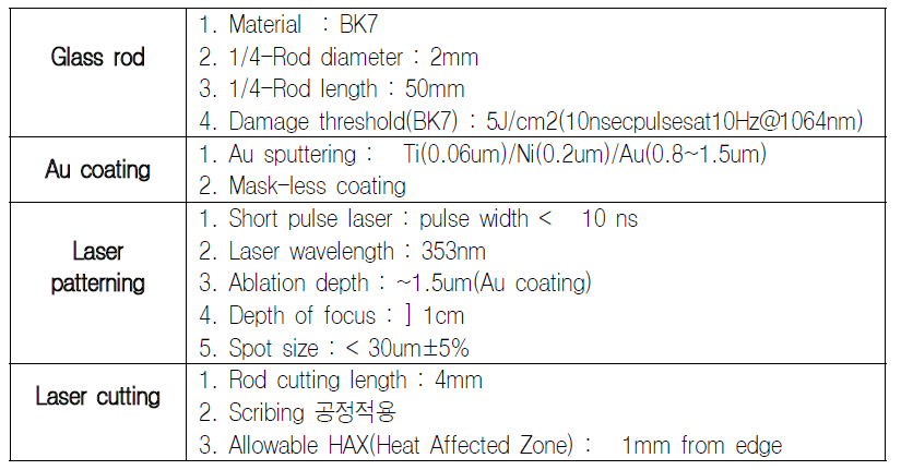 4채널 광수신모듈 플랫폼 Glass feedthrough 레이저 식각 조건