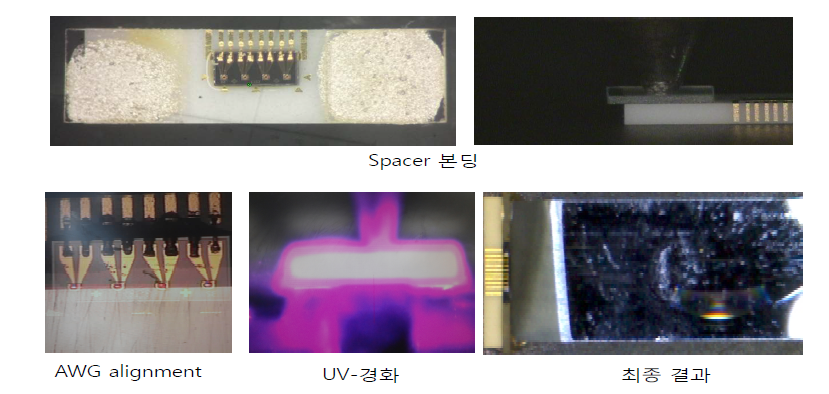Flipchip bonding을 이용한 수동정렬
