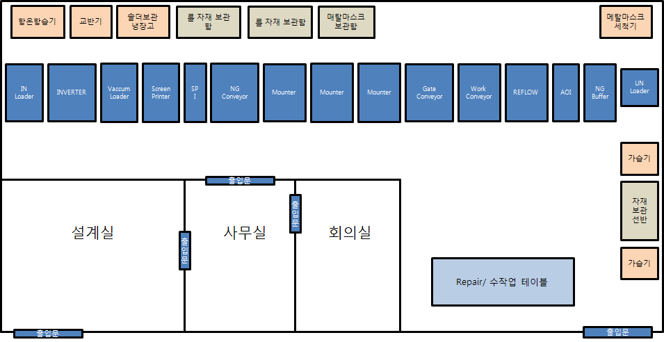 SMT시설 배치