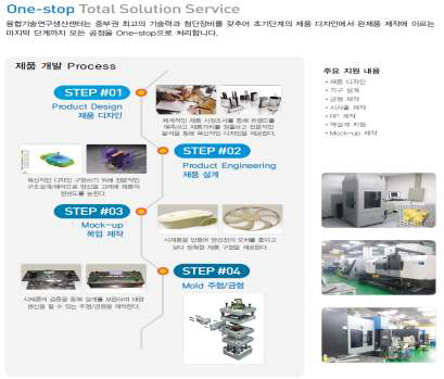 목업.금형제작 서비스 프로세스