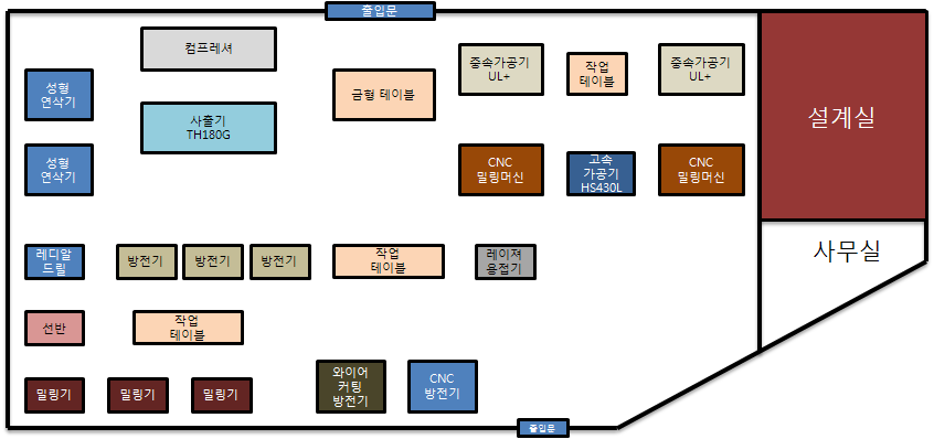 금형․사출 시설 배치도