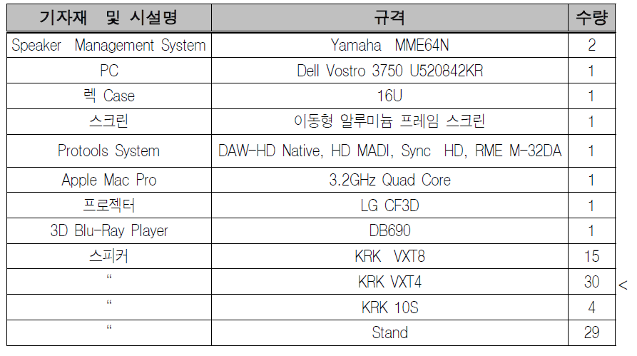 차세대 음향 시험 분야 장비 현황