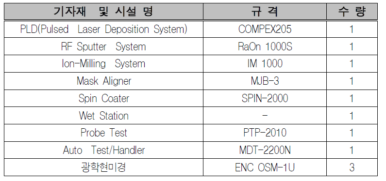 박막소자 (MIT) 분야 장비 현황