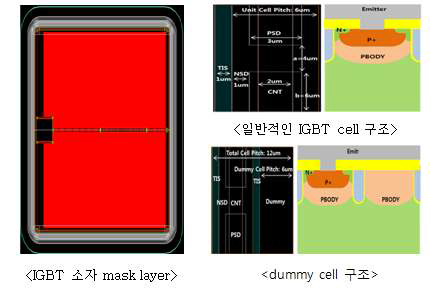 IGBT 마스크 설계도