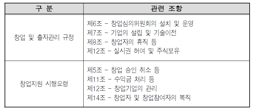 ETRI 예비창업지원관련 제도