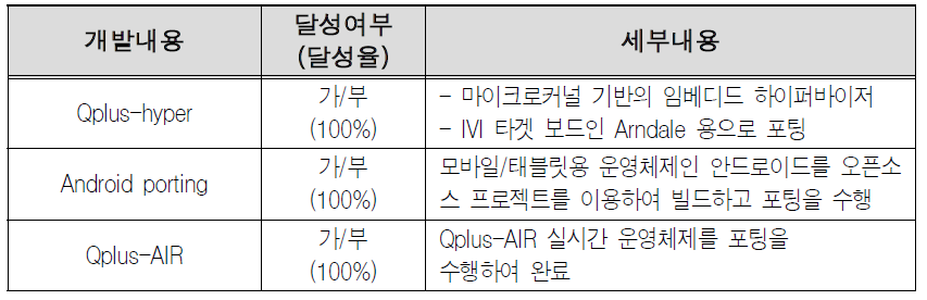 예비창업과제1 개발내용