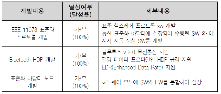 예비창업과제 2 개발내용