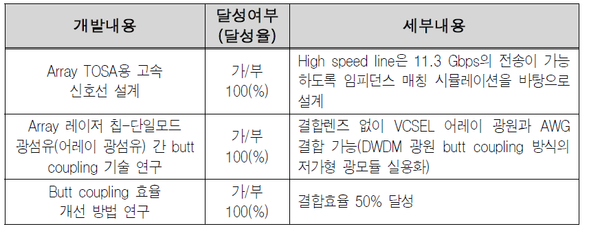 예비창업과제 3 개발내용