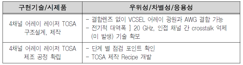 예비창업과제 3 구현기술 및 시제품