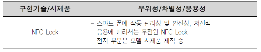 예비창업과제 5 구현기술 및 시제품