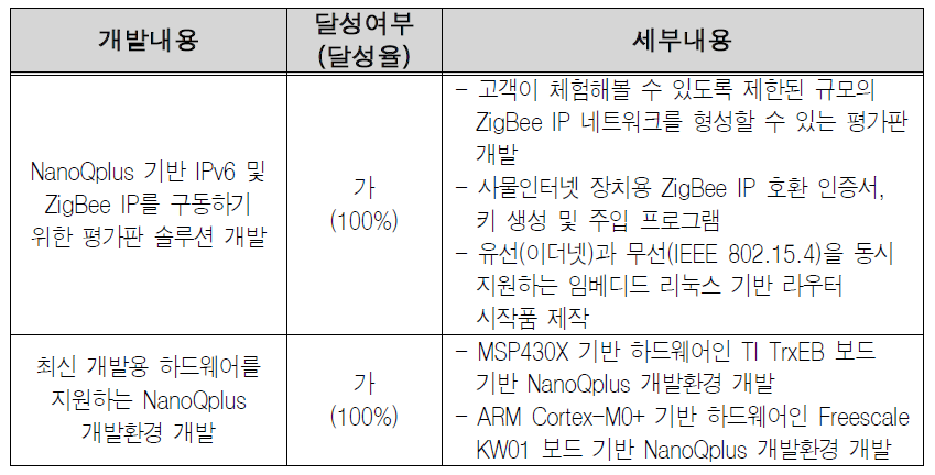 예비창업과제 7 개발내용