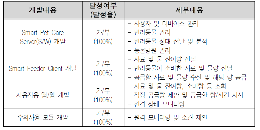 예비창업과제 8 개발내용