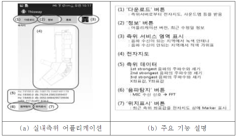 안드로이드 실내측위 어플리케이션