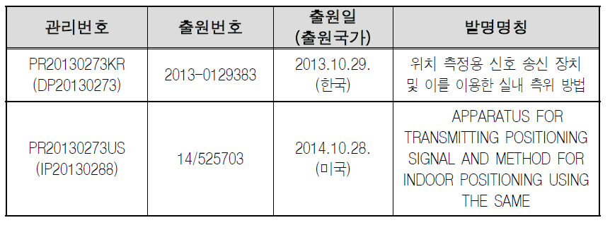 출원특허