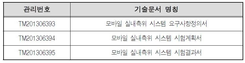 기술문서 목록