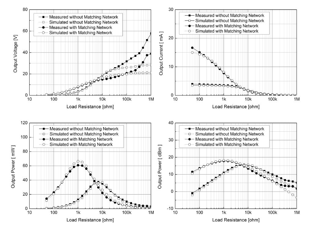 입력 정합 회로를 이용한 전력 변환 회로의 시뮬레이션 및 측정 결과