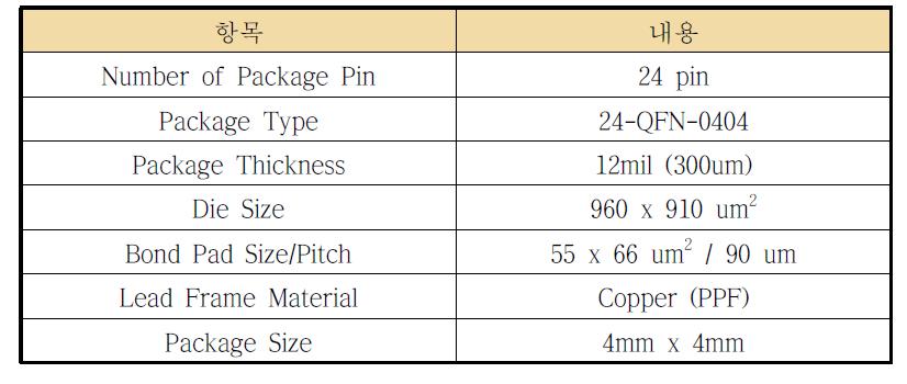 Package Information