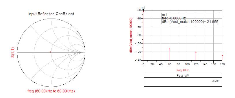 Impedance Matching 및 voltage multiplier 회로 설계