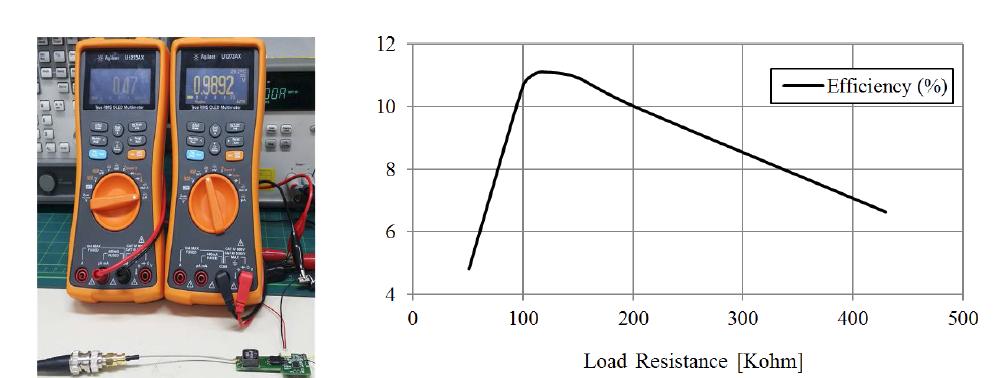 Load Resistance에 따른 LEC System 동작 효율