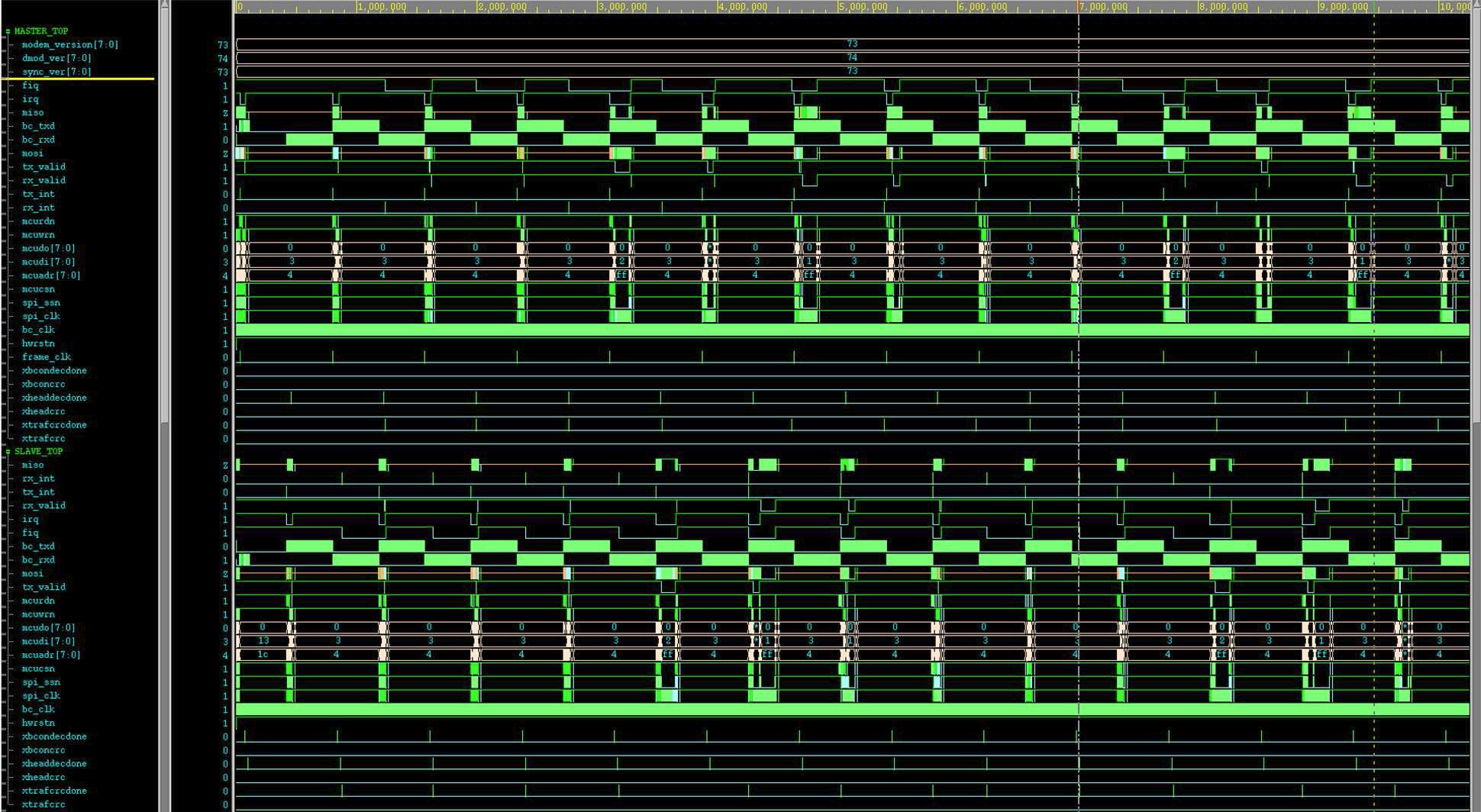 HBC3.1 Pre-Simulation 결과