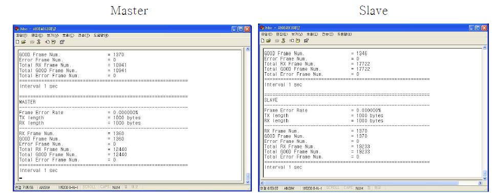 HBC3.0 + AFE 테스트칩 BER (=PER) 측정결과