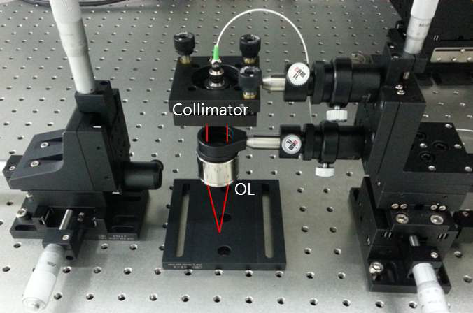 Optical spectroscopy 시스템의 샘플단