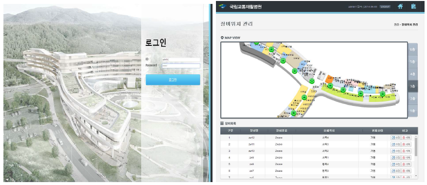 양평병원 환자위치 추적 시스템 서비스 화면: 로그인 및 장비 위치