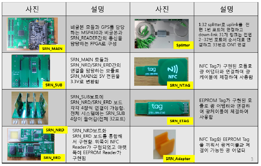 각 모듈의 상세