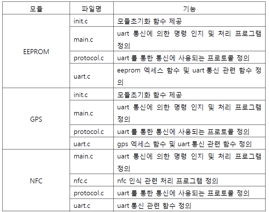 모듈 제어를 위한 소스 구성 및 기능