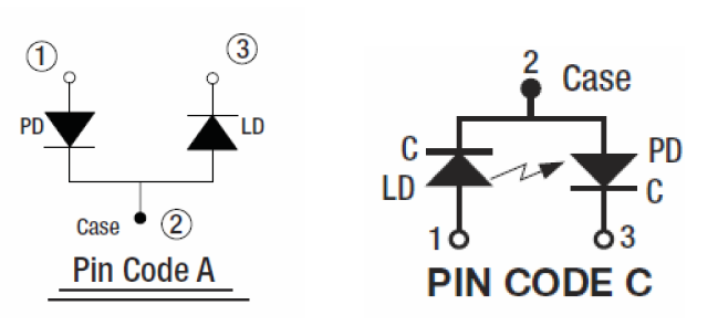 LD 의 PIN Configuration