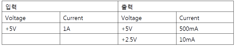 광학엔진 구동보드내 전원 규격