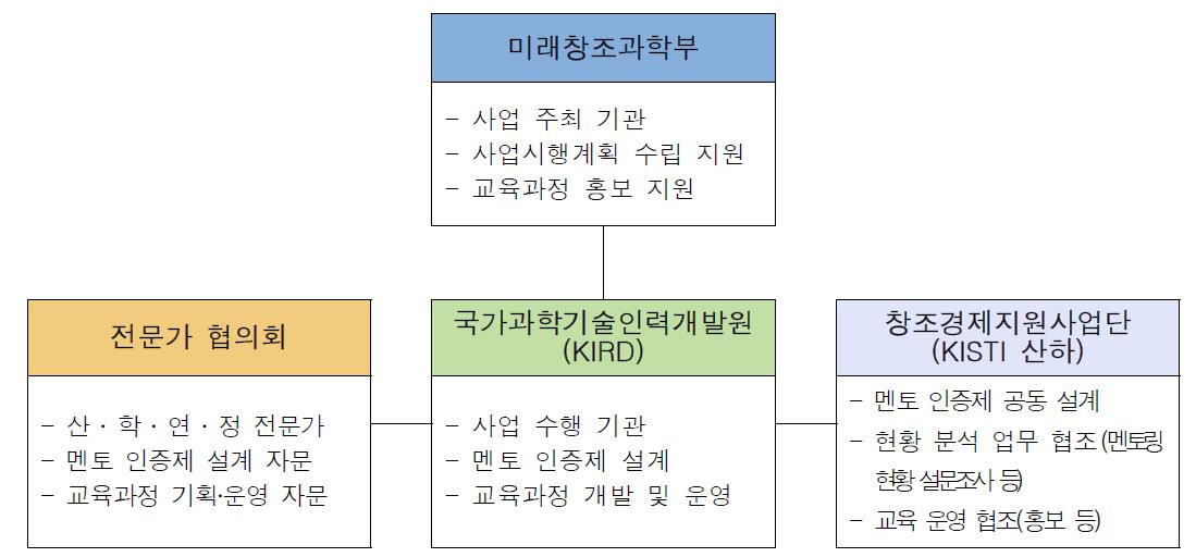 사업의 추진체계