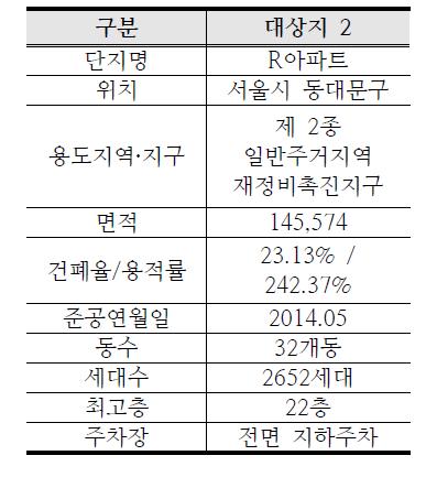 대상지개요